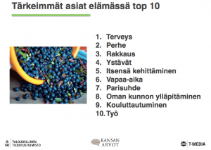 Voisiko syy muuttohaluttomuuteen löytyä tästä? Lähde: Kansan arvot -raportti 2014.