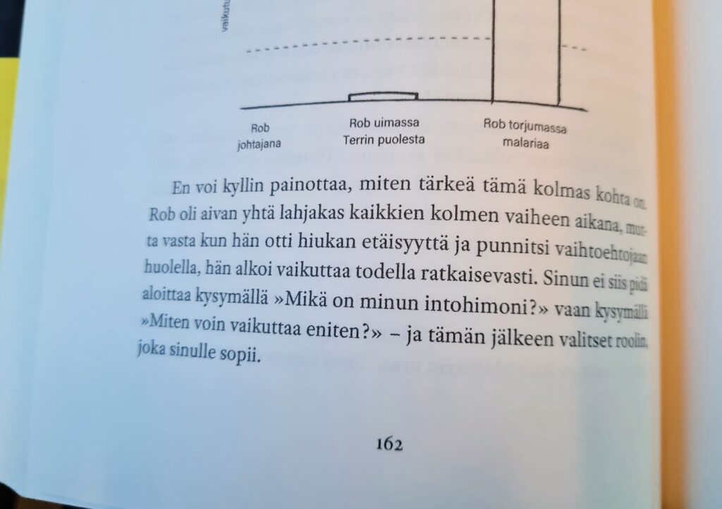 En voi kyllin painottaa, miten tärkeä tämä kolmas kohta on. Rob oli aivan yhtä lahjakas kaikkien kolmen vaiheen aikana, mutta vasta kun hän otti vähän etäisyyttä ja punnitsi vaihtoehtojaan huolella, hän alkoi vaikuttaa todella ratkaisevasti. Sinun ei siis pidä aloittaa kysymällä "Mikä on minun intohimoni?" vaan kysymällä "Miten voi vaikuttaa eniten?" - ja tämän jälkeen valitset roolin, joka sinulle sopii.